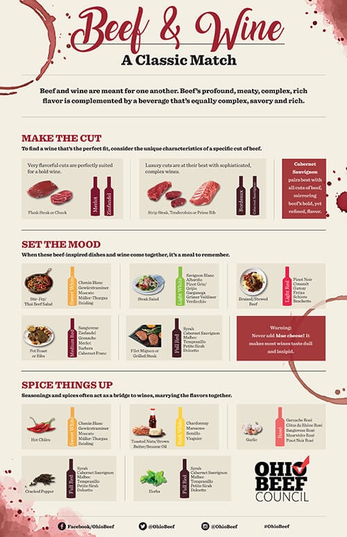 wine pairing with beef
